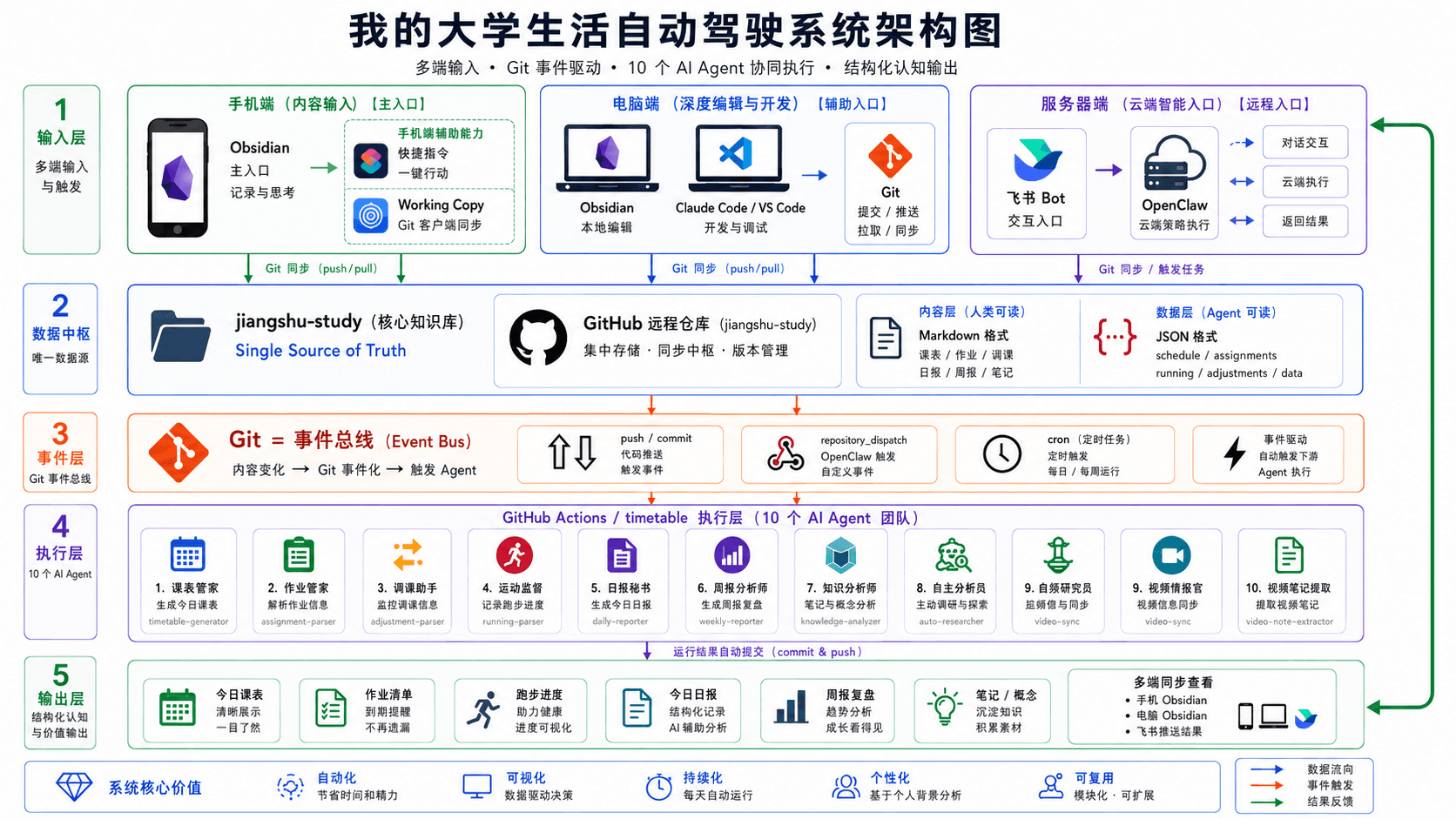 ScholarFlow 系统架构图